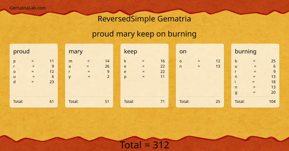 proud mary keep on burning in reversedSimple Gematria